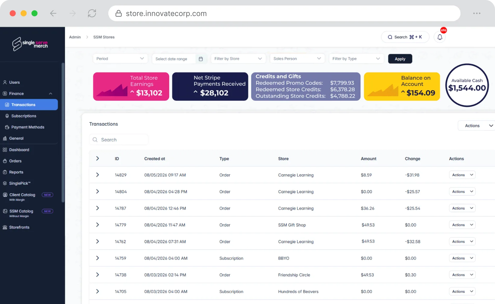 SSM financial transactions and available cash dashboard