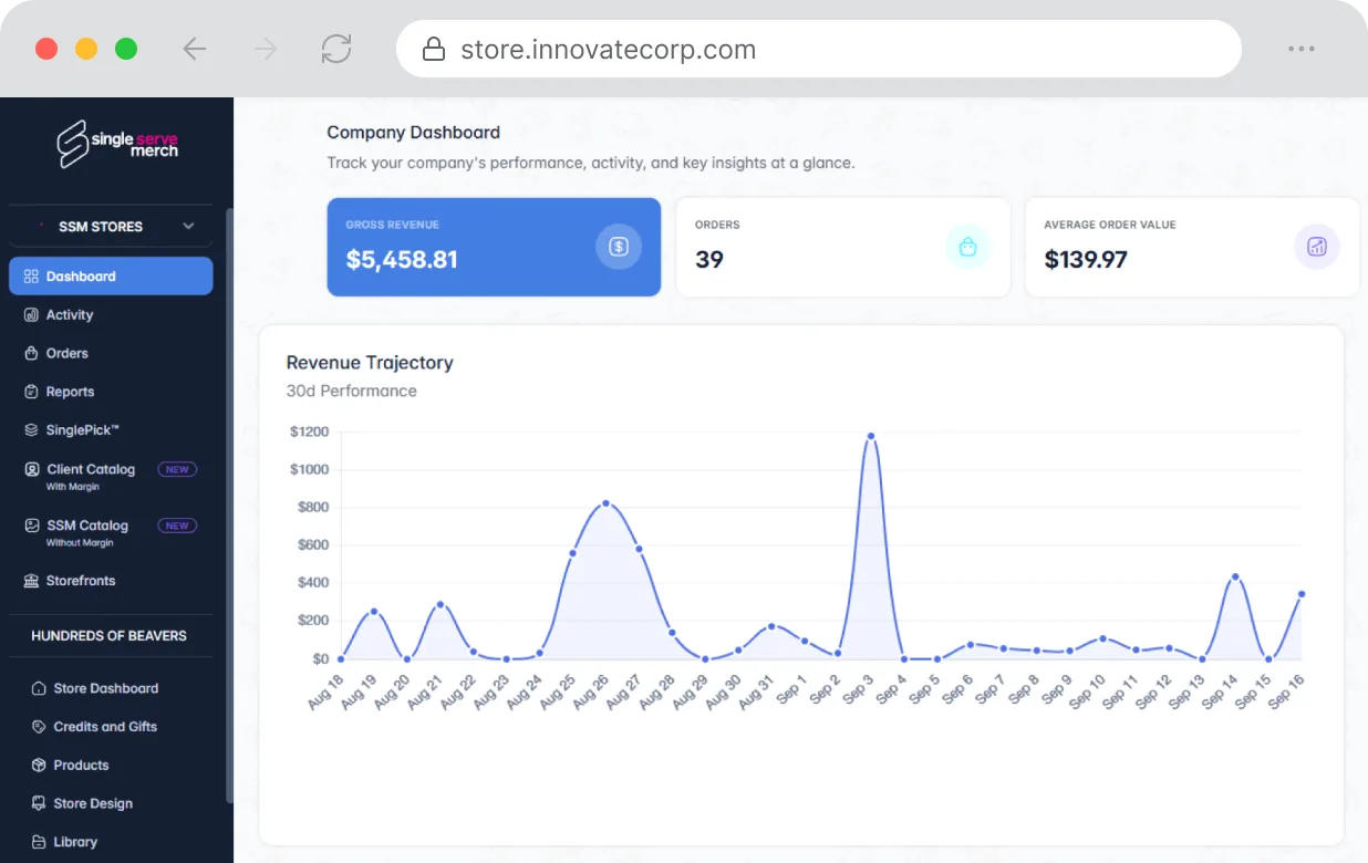 Net proceeds view: Company revenue dashboard and performance chart in SSM
